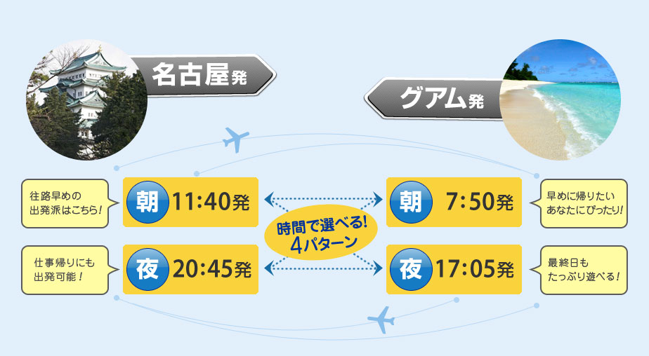 名古屋発 グアム発