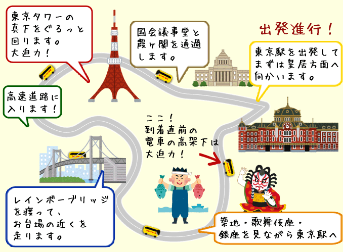 観光ルート