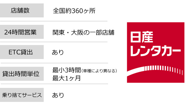 日産レンタカー