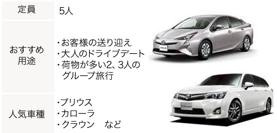 スタンダード