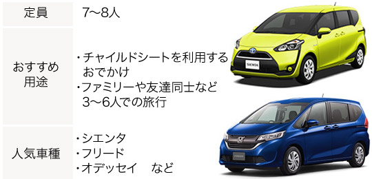 RV・ミニバン