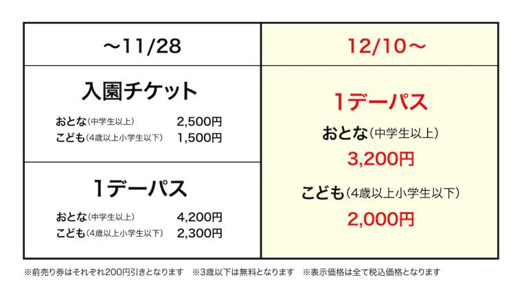 ムーミンバレーパーク　料金体系