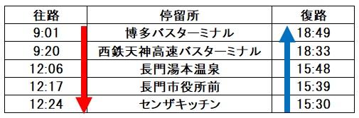 おとずれ号運行情報