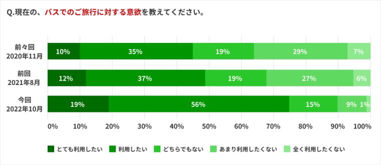 アンケート結果