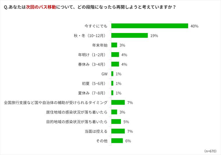 アンケート結果