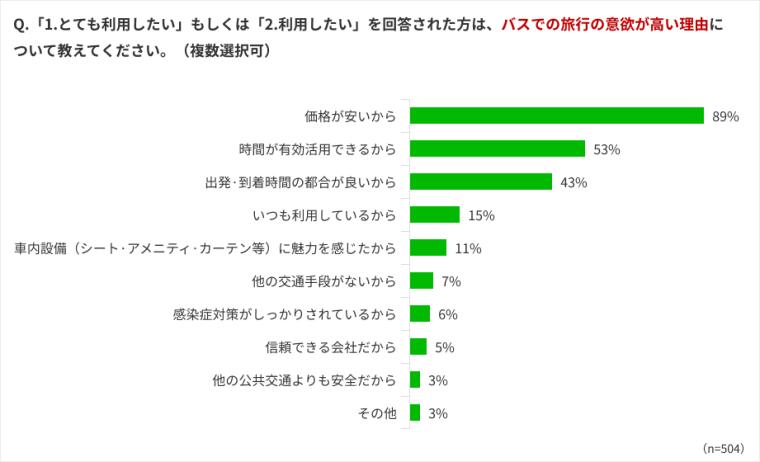 アンケート結果