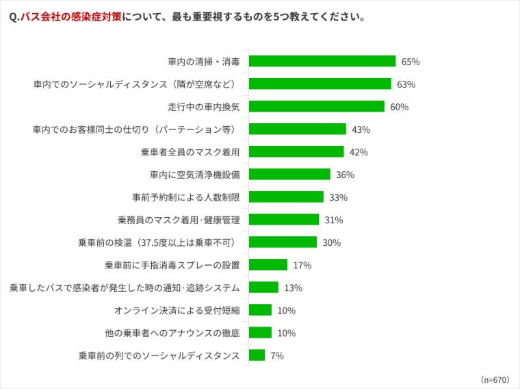 アンケート結果