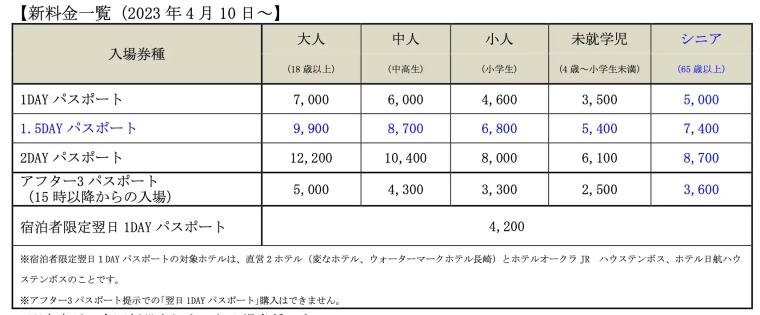 2023年4月10日から改訂となるパスポートの料金体系。シンプルでわかりやすく変更しています