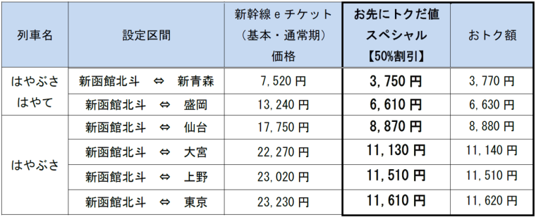 北のクリスマスをお得に満喫！JRが2種の「お先にトクだ値」発売