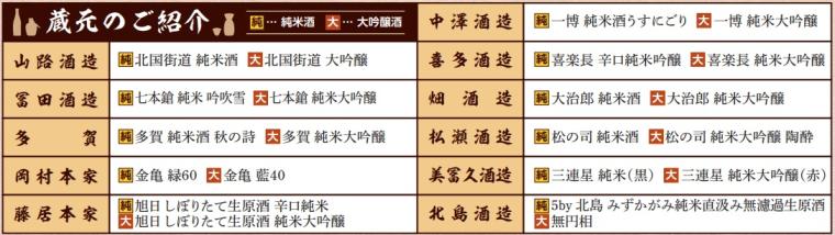 「近江の地酒電車」11蔵元の紹介
