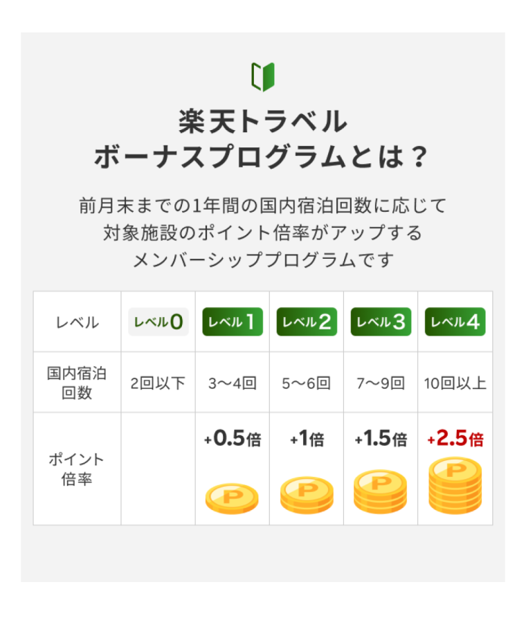 ボーナスプログラムとは