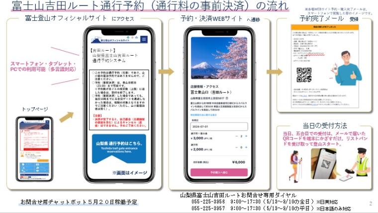 事前予約でスムーズに入山！上限4,000人に規制される富士山吉田ルート通行予約の受付開始
