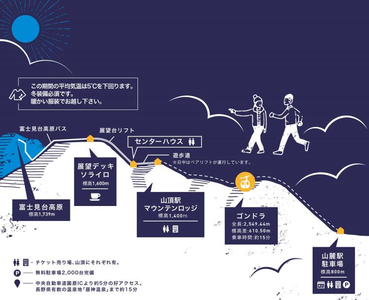 長野県阿智村でゴンドラ特別早朝営業「天空の楽園 雲海Harbor」開催