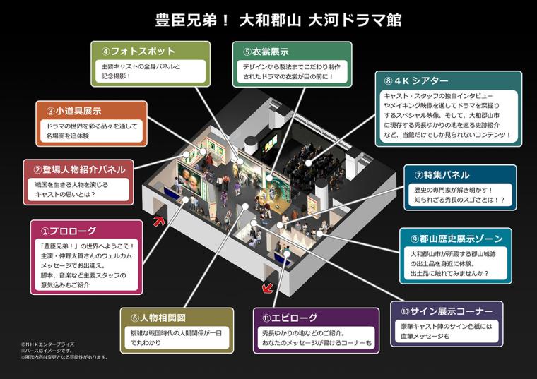 「豊臣兄弟！ 大和郡山 大河ドラマ館」全体図