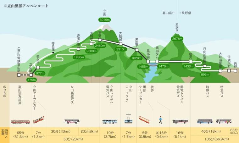 絶景“雪の大谷”2026年は高さ12m【立山黒部アルペンルート】全線開業55周年! 春だけのイベントが目白押し