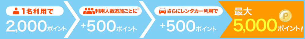 最大5,000ポイント