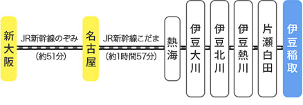 アクセス