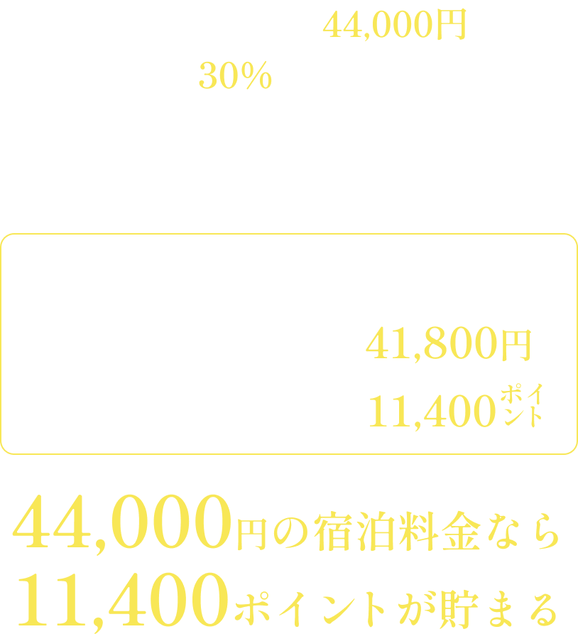 計算例