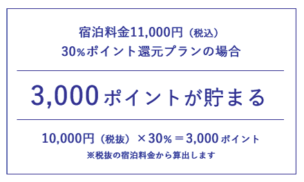 宿泊プランご利用で 楽天ポイントが貯まる